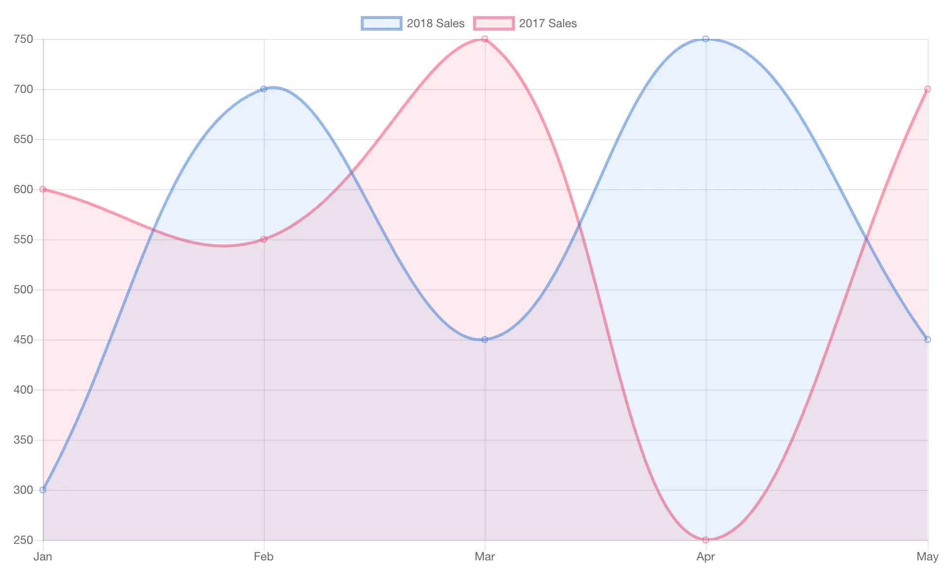 Colorful Chart