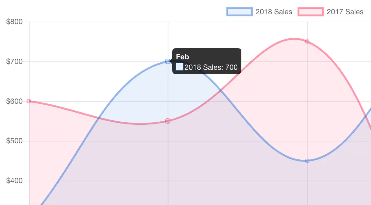 Y-Axis Value is Not Formatted on Tooltip