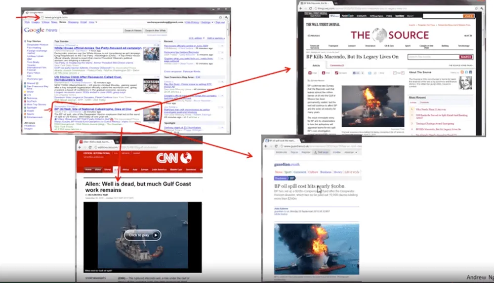 Google News groups similar stories together