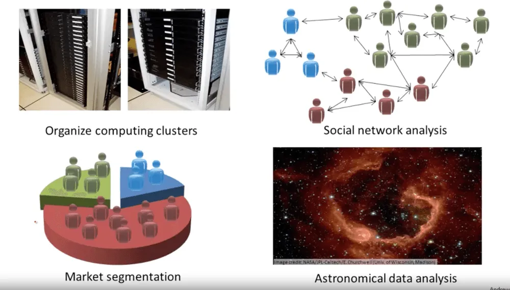 More examples of clustering
