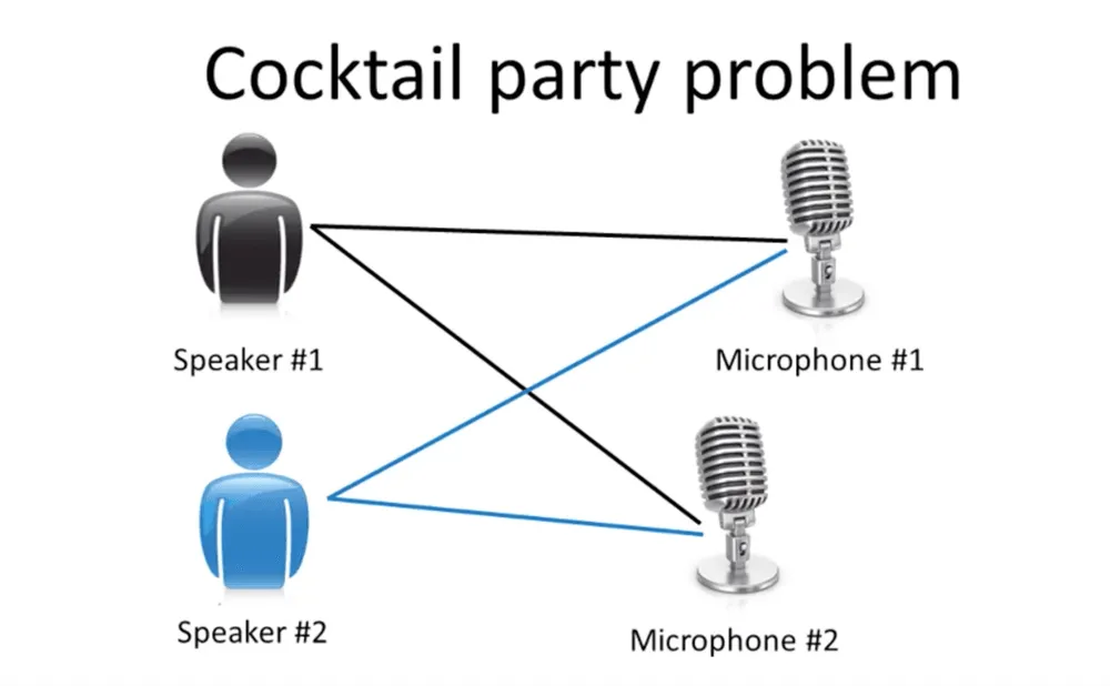 Two speakers and two microphones