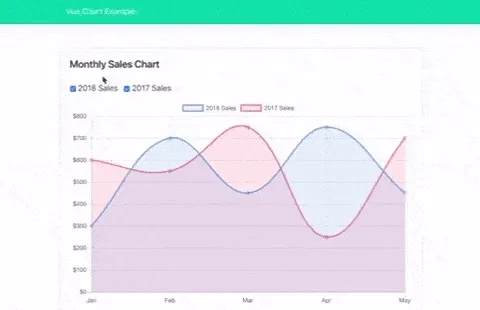 Togglable Chart Datasets