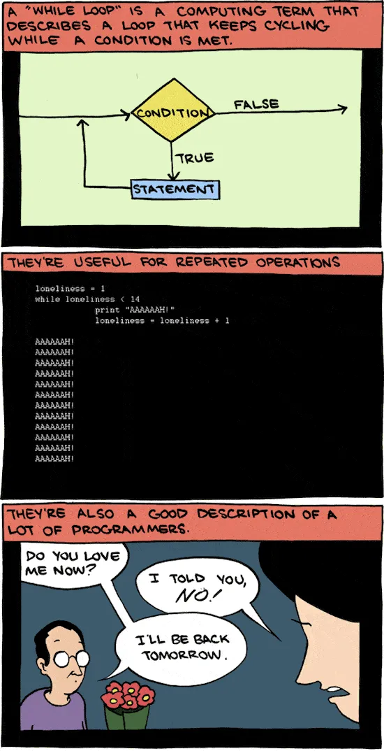 While Loop