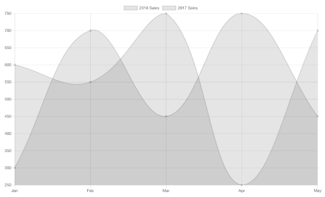 With Multiple Datasets