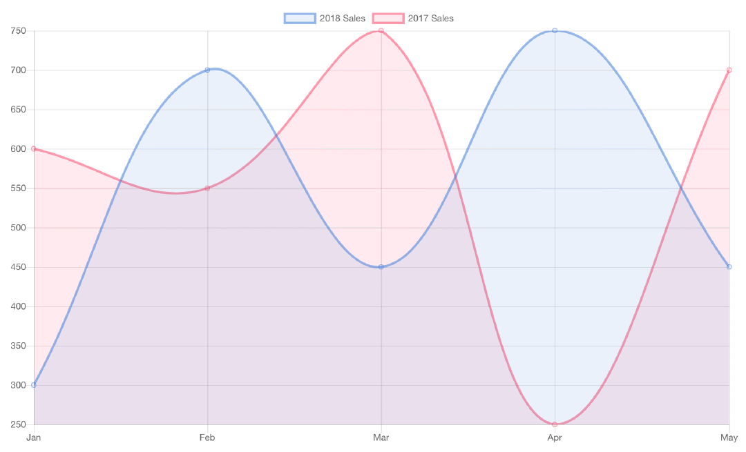 Colorful Chart