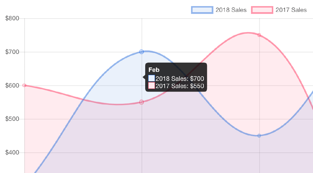 Nicely Formatted Tooltip Data