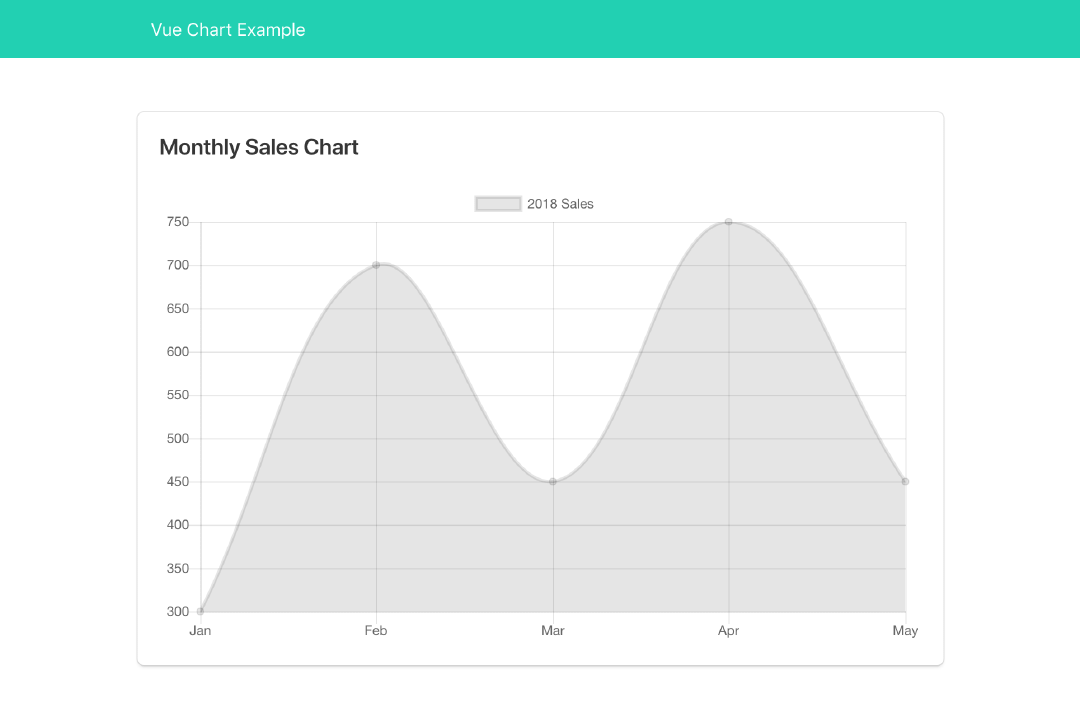 Monthly Sales Chart Component