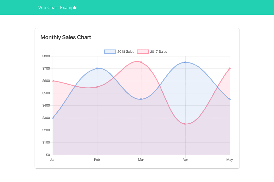 A Complete Monthly Sales Chart