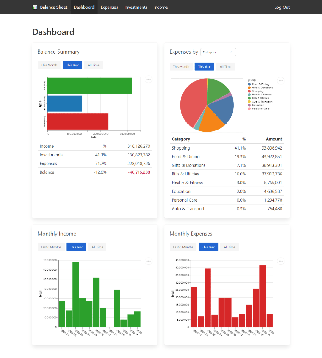 Some charts to visualize your financial data.